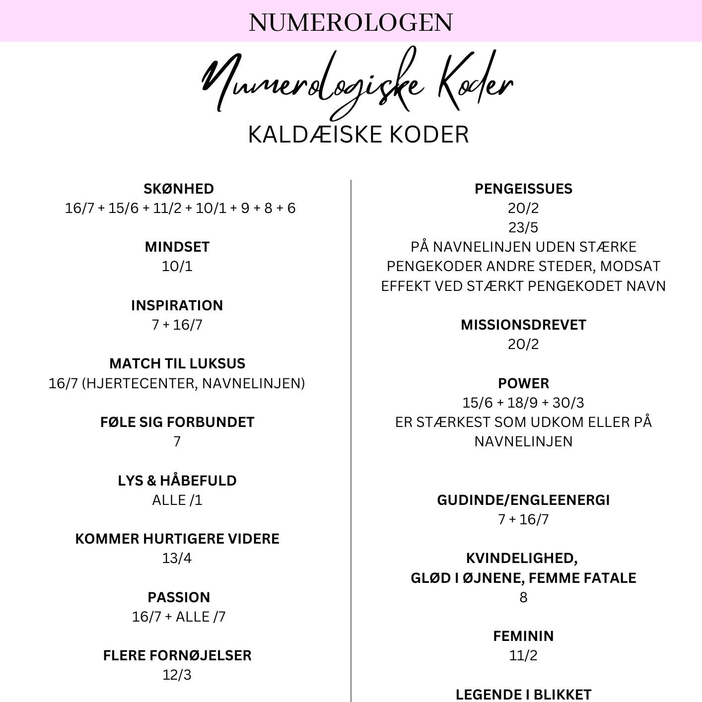 Numerologiske koder - Kaldæiske Koder