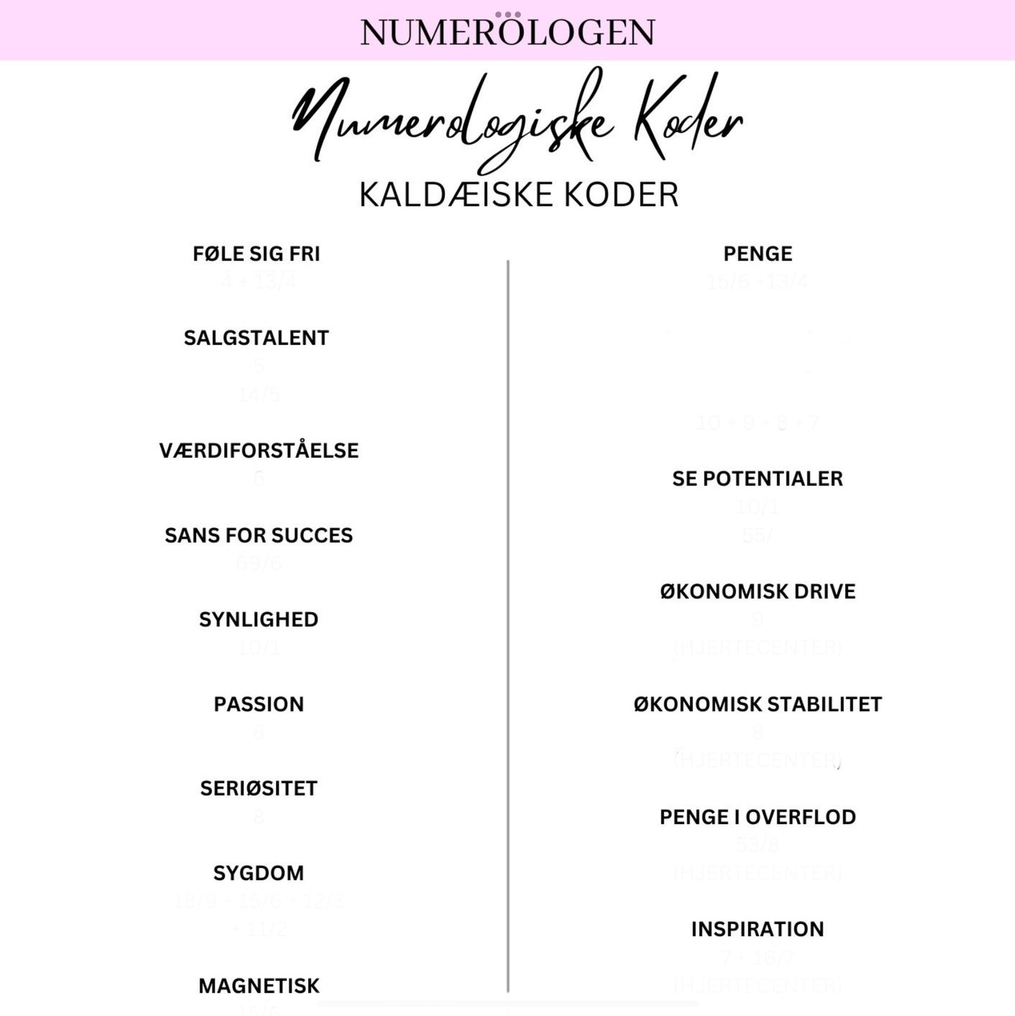 Numerologiske koder - Kaldæiske Koder